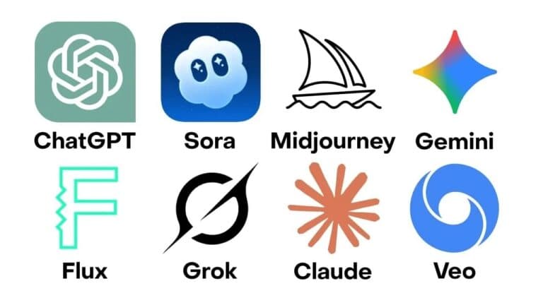 Choosing The Right AI Model Today